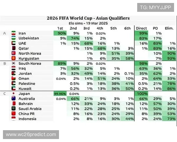 2026年世界杯中国队积分变化趋势及晋级概率详细解析